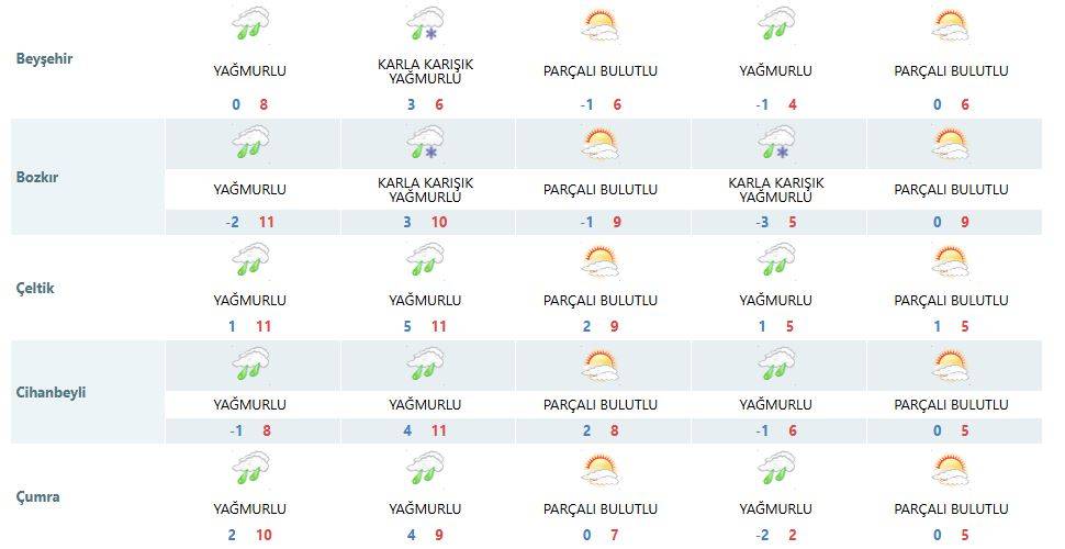 Konya için son detaylar verildi: Sağanak, kar, fırtına! 15